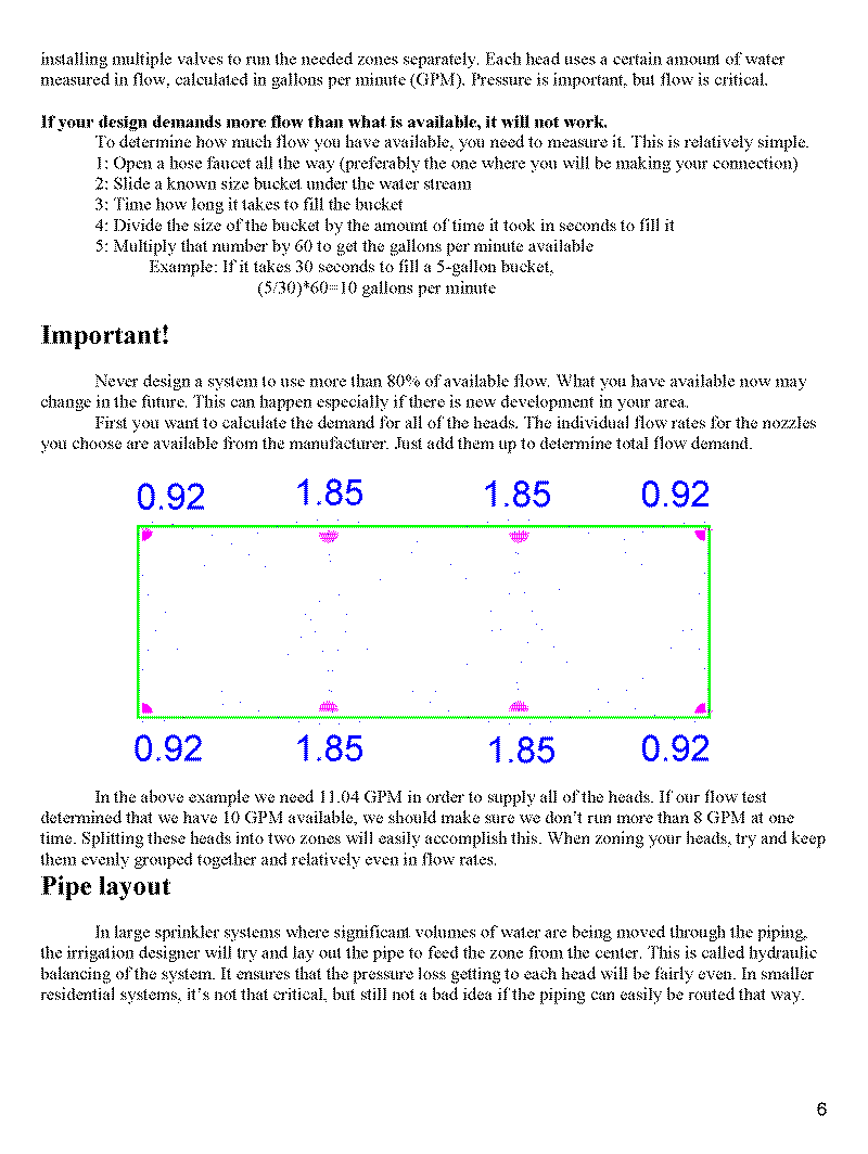 Lawn Sprinkler Design07